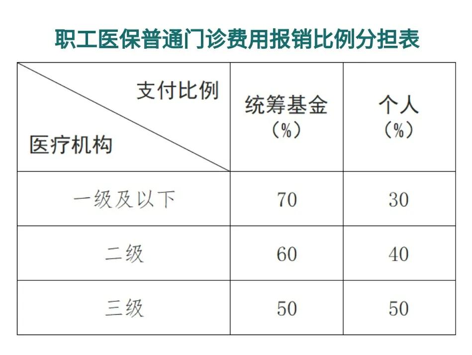 湖州最新医保卡每月打入多少钱方法分析(最方便真实的湖州北京医保卡每月打入多少钱方法)