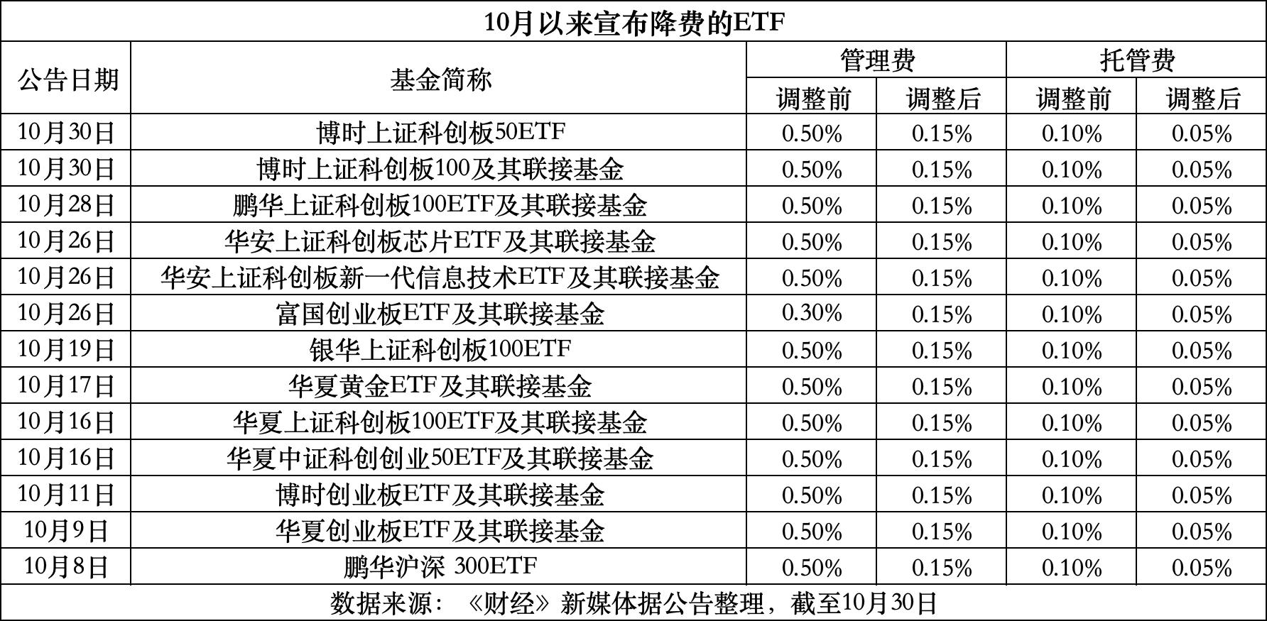 湖州最新费率1.5%是多少钱方法分析(最方便真实的湖州费率146%是多少方法)