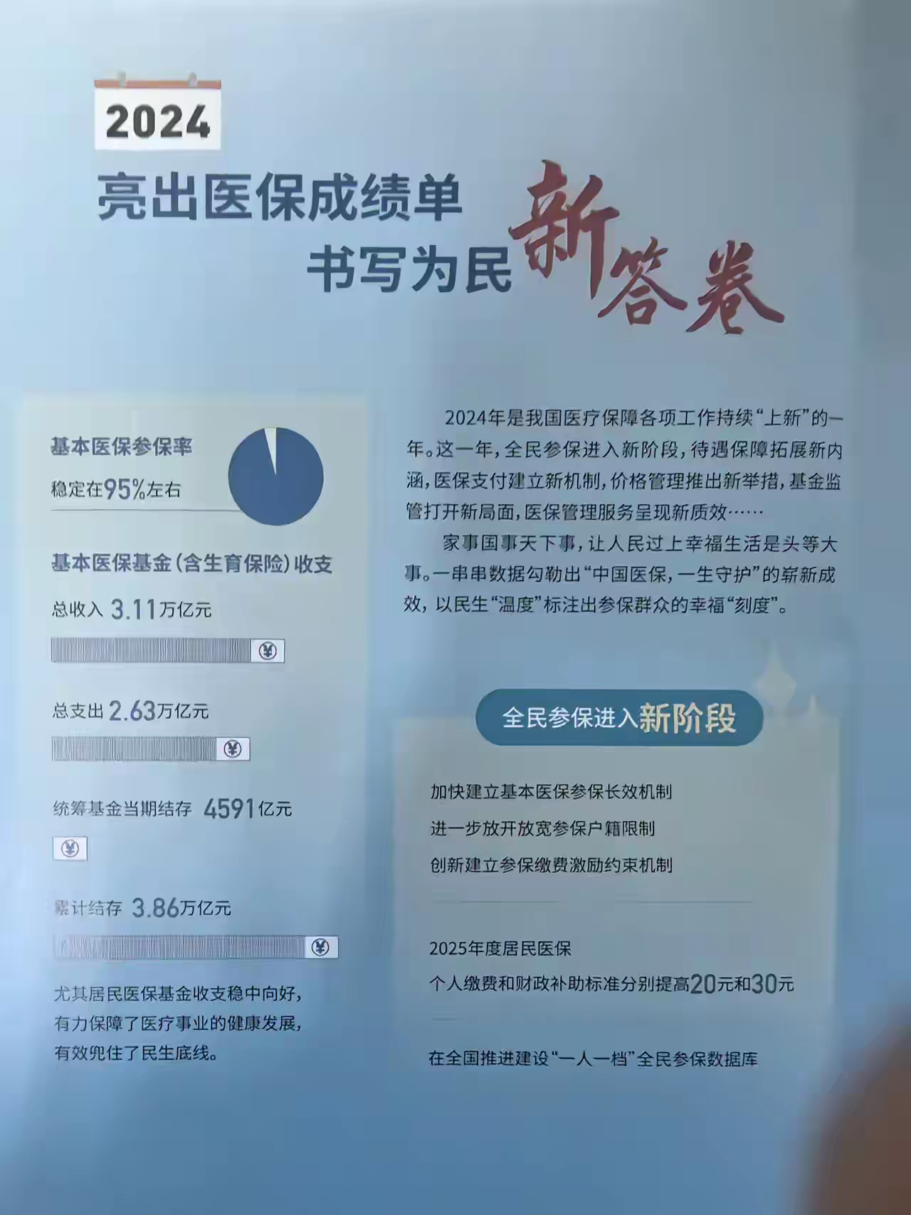 湖州最新医保报销85%怎么算方法分析(最方便真实的湖州医保报销85%具体计算方法)