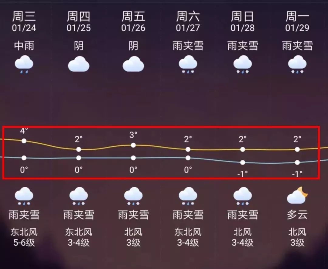 湖州最新上海24小时天气预报方法分析(最方便真实的湖州天气预报24小时详情软件方法)
