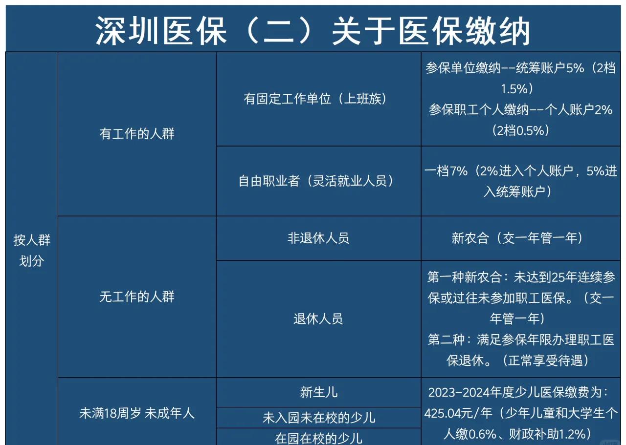 湖州最新深圳医保提取方法分析(最方便真实的湖州深圳医保提取秒到嶶新qw413612兑现钱来方法)