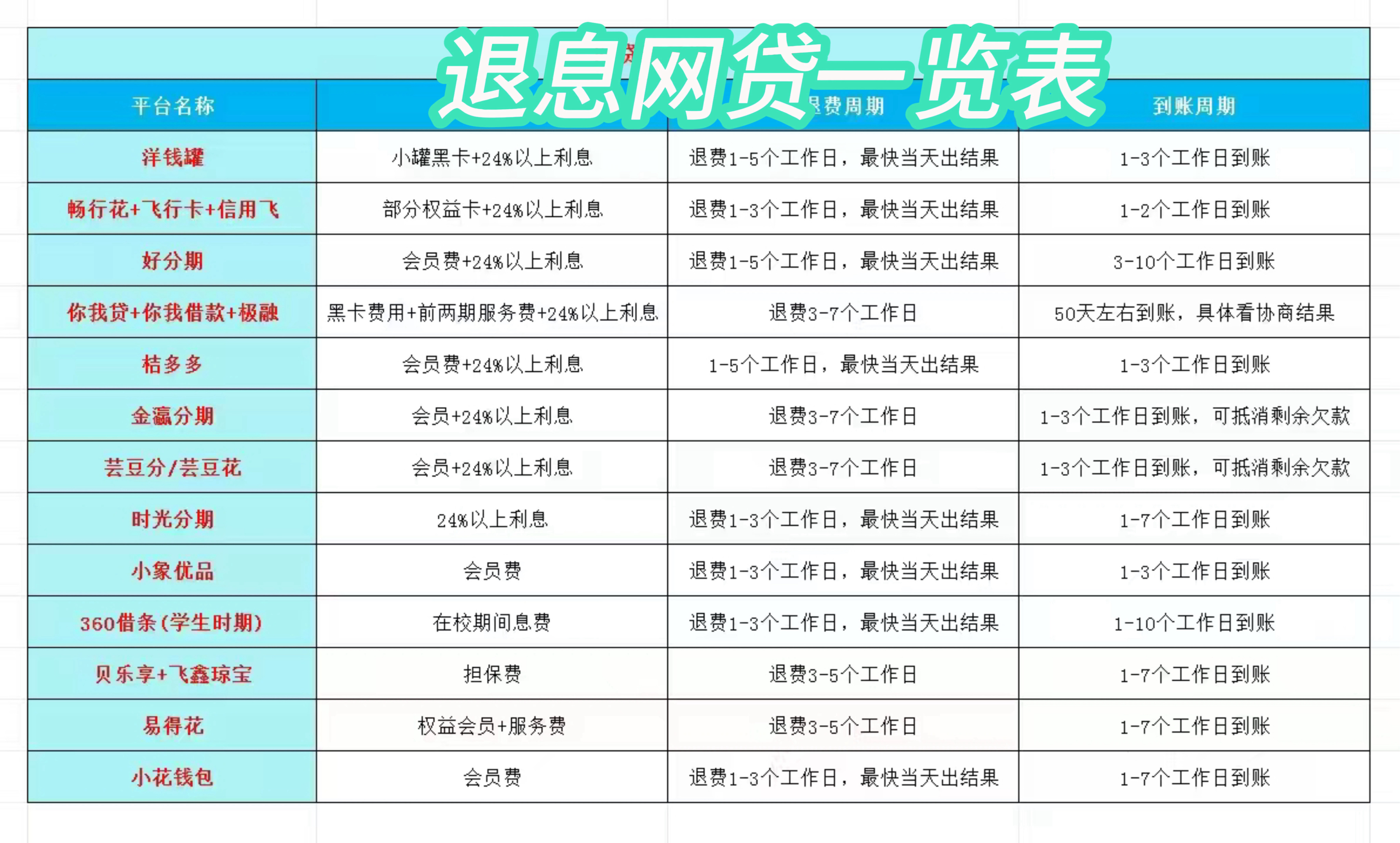 湖州最新贷款中介收20%服务费方法分析(最方便真实的湖州贷款中介服务费20个点违法吗方法)